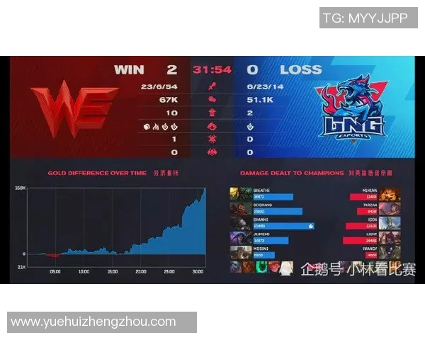 高校联赛分析：WE战队在比赛中的节奏掌控与表现评析